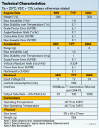 介绍一款易于集成的高性能6自由度惯性传感器