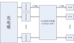 CAN隔离网桥中继器集线器系列应用方案