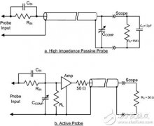 无源探头为何适合带宽在50MHz以下测量应用