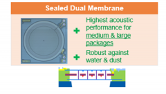 探索“数字耳朵”背后的英飞凌MEMS声学传感器