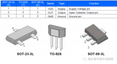 国产汽车级双极锁存霍尔芯片CHA44X介绍