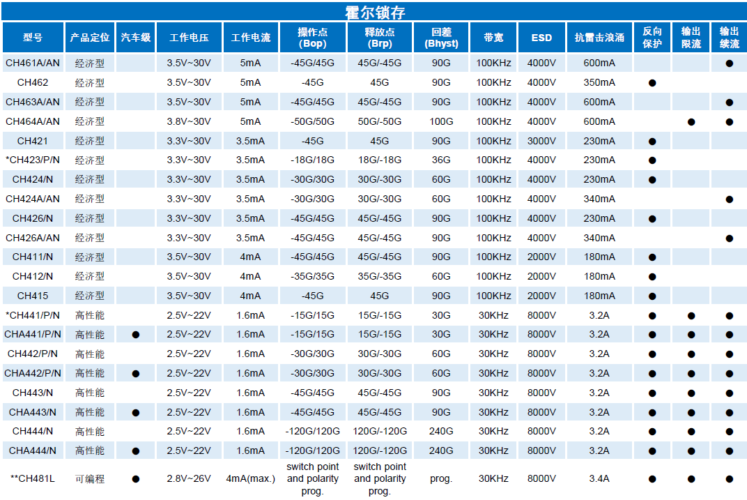 79864c9e-e568-11ed-ab56-dac502259ad0.png