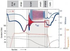 光学测量技术趋势综述