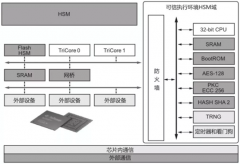 为什么芯片大厂都将接口IP作为打造安全SoC着力点