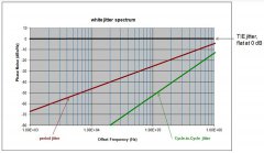 揭秘估算RMS周期间抖动及演示示例