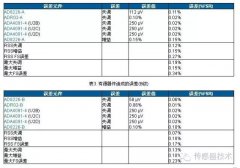一文深度了解压力传感器