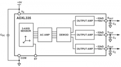 全面解读物联网传感器技术