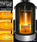 芯片制造为什么用单晶硅片做衬底呢？