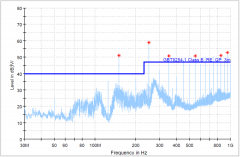 M6Y2C+ePort-M辐射整改方案