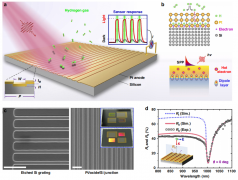 科学家开发低成本氢气传感芯片，获得ppm级灵敏