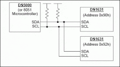 温度传感器IC：DS1631