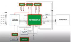 ToF传感器究竟有多神奇？