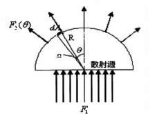 拉曼散射截面是个什么玩意儿？