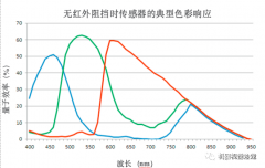 滤光片原理与应用简析