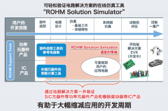 什么是ROHM Solution Simulator？