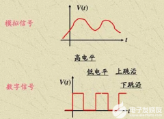 模拟信号和数字信号的区别和特点