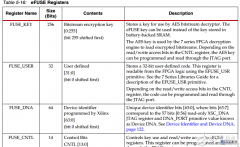 xilinx FPGA bit 文件加密