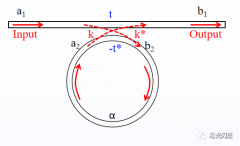 微环谐振腔的基本原理