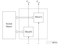 简谈Altera和Xilinx的FPGA区别