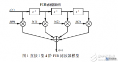 基于matlab FPGA verilog的FIR滤波器设计