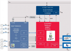 自动驾驶升级，三种关键传感器应该如何选