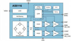 六种常见工业传感器大盘点