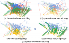 SDMNet：大规模激光雷达点云配准的稀疏到稠密匹