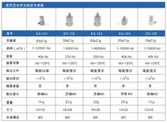 郑州易度加速度传感器