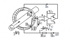 霍尔闭环电流传感器在电动观光旅游车上的应用
