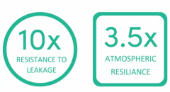 Alphasense新改进不漏液O2传感器O2-A2和O2-A3