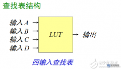 学习FPGA需要留意，很实用不看会后悔