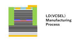 半导体激光器面向VCSEL的干法工艺流程解析