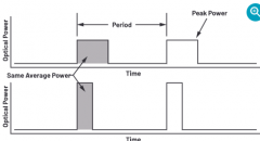 如何取消激光雷达接收器的环境光