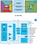 具有真正上电能力与零功耗的多圈位置传感器(