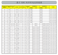 LEM国产替代|年营收超1700亿元，芯森传感器助力中