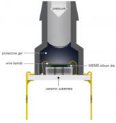 三种常见的压力传感器封装类型