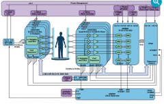<b>边缘处理如何实现下一代毫米波扫描仪</b>