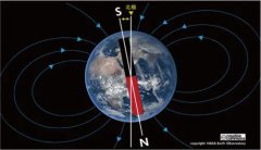 磁传感器和加速度传感器原理