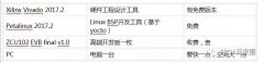 针对Linux BSP开发的Petalinux，如何实现硬件工程导