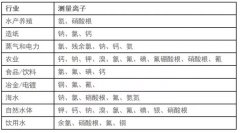 水质检测常用这几款传感器！