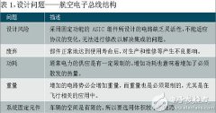 <b>基于FPGA核心实施现代航空电子设计方法</b>