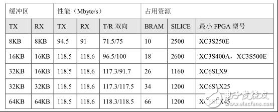 基于FPGA微秒级实时金融指数行情计算