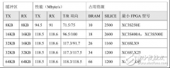 基于FPGA微秒级实时金融指数行情计算