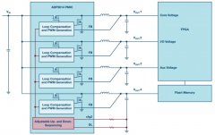 如何优化实际解决方案使其用于FPGA