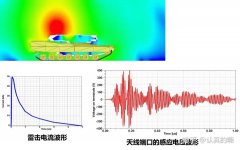 HFSS主要算法及其典型应用案例