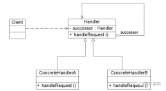 设计模式行为型：责任链模式