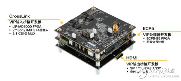 使用ECP5™FPGA解决网络边缘 智能、视觉和互连应用设计挑战