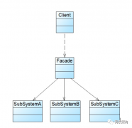 设计模式结构性：门面模式