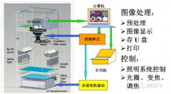 光学图像信息传递系统概述