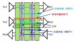 三种高速信号补偿技术详解